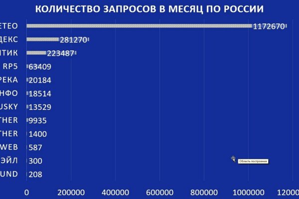Кракен тор krakendark krakendark link