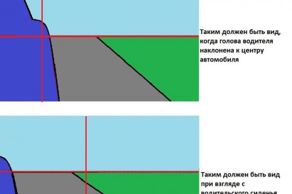 Как пополнить кошелек на кракене даркнет