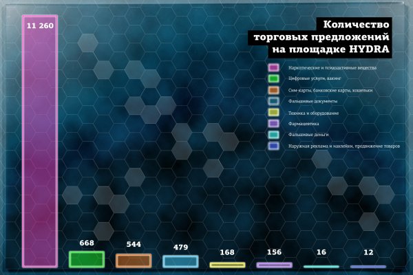 Через какой браузер можно зайти на кракен