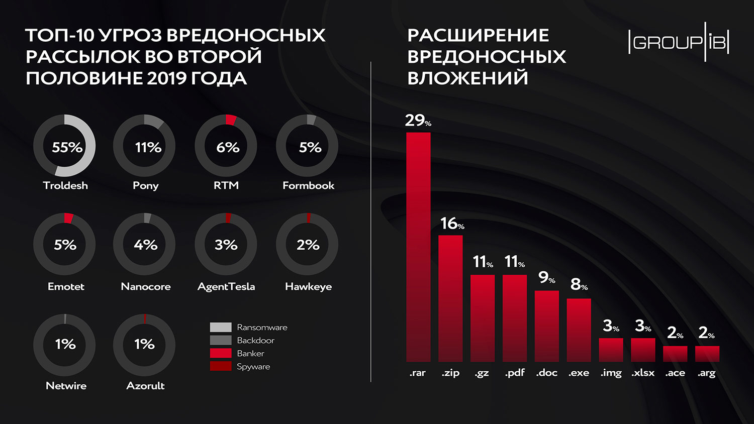 Тор браузер кракен